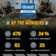 23gse by the numbers 1