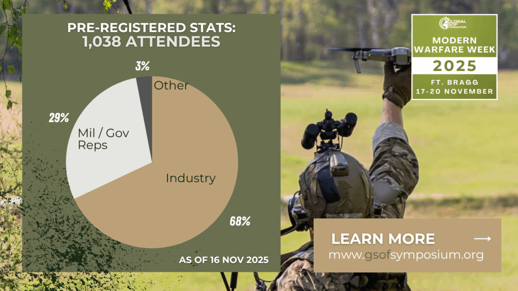 Pre-registered stats graphic showing 1,038 attendees for the Global SOF Foundation Modern Warfare Week 2025 at Ft. Bragg, with a pie chart of participant categories.